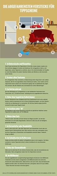 dereuropajackpot: Wo würdest du dein Tippschein verstecken